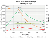 ac-34 48 volt 650 amp metric peak